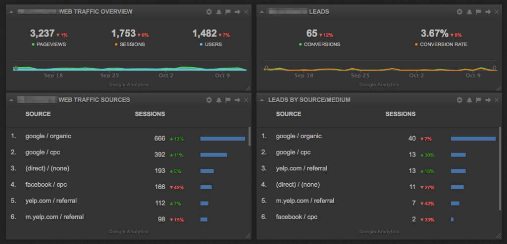 Screenshot of Client Lead Overview Dashboard