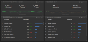 Screenshot of Client Lead Overview Dashboard