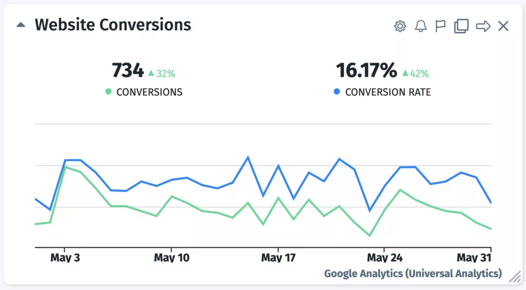 Website-Conversions-Leads-1-Month-1024x565.png