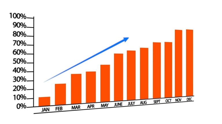 Sales-Increasing 768x432